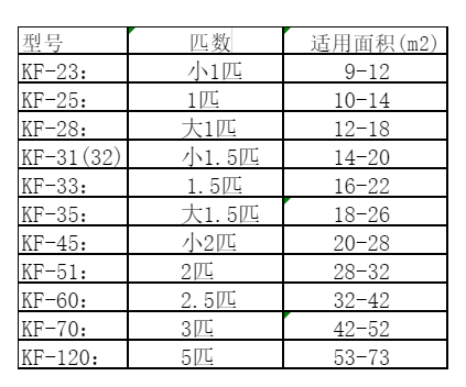 杜尔伯特空调维修